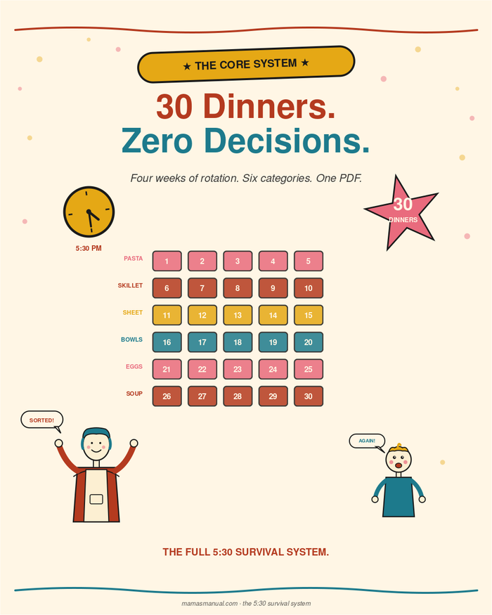 Mama's Manual — Core System cover